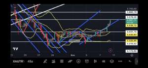 Fayaza, 10.11.2025 16:18:33 Tarihli Grafik