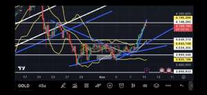 Fayaza, 11.11.2025 10:36:12 Tarihli Grafik