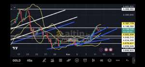 Fayaza, 12.11.2025 11:33:42 Tarihli Grafik
