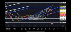 Fayaza, 14.11.2025 16:24:40 Tarihli Grafik