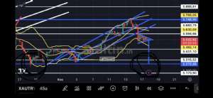 Fayaza, 17.11.2025 21:39:58 Tarihli Grafik