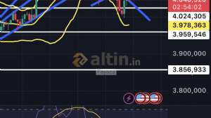 Fayaza, 18.11.2025 19:06:30 Tarihli Grafik