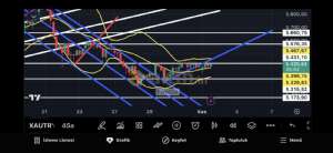 Fayaza, 3.11.2025 19:21:21 Tarihli Grafik