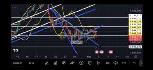 Fayaza, 4.11.2025 18:12:56 Tarihli Grafik