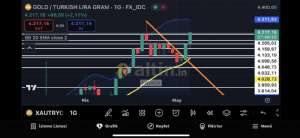 Fayaza, 6.5.2025 17:12:05 Tarihli Grafik