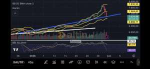 Fayaza, 30.1.2026 13:08:18 Tarihli Grafik