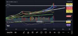 Fayaza, 30.1.2026 21:18:18 Tarihli Grafik