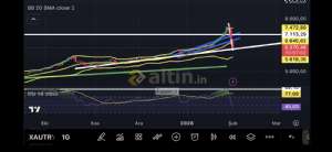 Fayaza, 2.2.2026 09:03:58 Tarihli Grafik