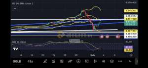 Fayaza, 3.2.2026 15:57:57 Tarihli Grafik