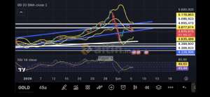 Fayaza, 5.2.2026 16:04:14 Tarihli Grafik