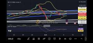 Fayaza, 6.2.2026 19:36:12 Tarihli Grafik