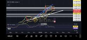 Fayaza, 18.3.2026 14:30:28 Tarihli Grafik