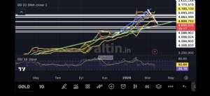 Fayaza, 19.3.2026 23:24:48 Tarihli Grafik