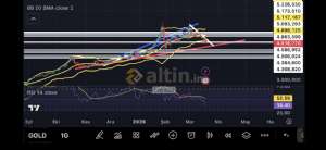Fayaza, 19.3.2026 00:15:53 Tarihli Grafik