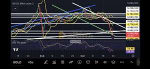 Fayaza, 20.3.2026 23:31:33 Tarihli Grafik