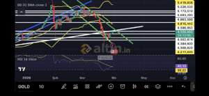 Fayaza, 31.3.2026 09:48:07 Tarihli Grafik