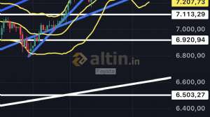 Fayaza, 3.3.2026 12:46:33 Tarihli Grafik