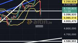 Fayaza, 3.3.2026 21:45:45 Tarihli Grafik