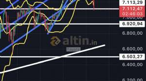 Fayaza, 3.3.2026 18:14:46 Tarihli Grafik