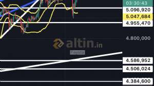 Fayaza, 4.3.2026 14:30:12 Tarihli Grafik
