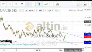 AcemiSelcuk, 25.4.2019 22:27:42 Tarihli Grafik