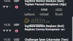 bunyamin_21, 1.8.2019 13:49:19 Tarihli Grafik