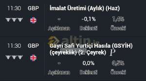 bunyamin_21, 8.8.2019 22:15:23 Tarihli Grafik