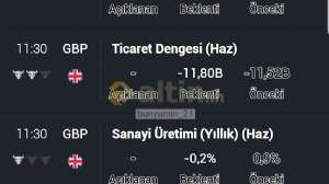bunyamin_21, 8.8.2019 22:16:03 Tarihli Grafik