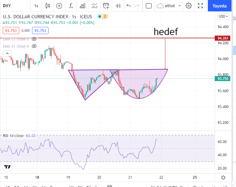 dxy adam eve fm altin in