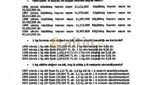 Gokhanfe, 16.10.2022 07:17:14 Tarihli Grafik