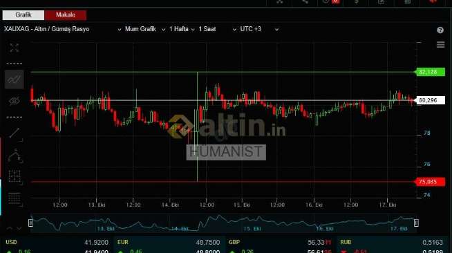 HÜMANİST_, 17.10.2025 09:18:07 Tarihli Grafik