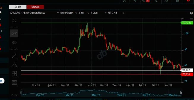 HMANST_, 27.11.2025 10:17:53 Tarihli Grafik