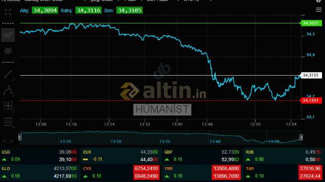 HÜMANİST_, 4.6.2025 14:00:24 Tarihli Grafik