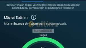 tuncel5006, 11.2.2019 14:36:27 Tarihli Grafik