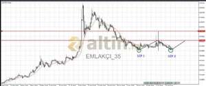 EMLAKÇI_35, 5.2.2019 18:20:09 Tarihli Grafik
