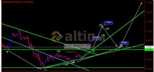 EMLAKÇI_35, 8.2.2019 02:36:33 Tarihli Grafik