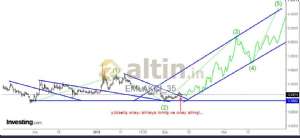 EMLAKÇI_35, 9.2.2019 14:06:22 Tarihli Grafik