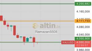Ramazan5508, 23.10.2026 21:02:05 Tarihli Grafik