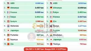 Ramazan5508, 31.10.2026 10:10:18 Tarihli Grafik