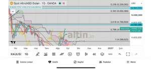 Ramazan5508, 24.8.2026 08:10:22 Tarihli Grafik