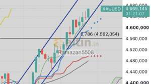 Ramazan5508, 24.8.2026 14:40:05 Tarihli Grafik