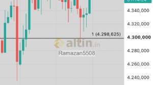 Ramazan5508, 23.9.2026 02:46:52 Tarihli Grafik