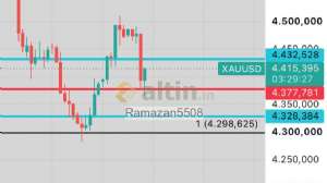 Ramazan5508, 4.9.2026 16:31:44 Tarihli Grafik