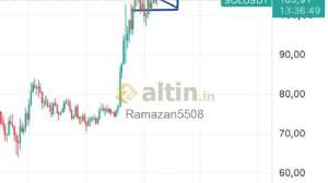 Ramazan5508, 8.9.2026 13:29:57 Tarihli Grafik