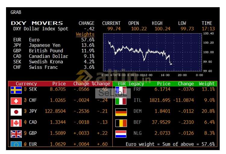 64 euro. DXY Dollar Index. 64 EUR. DXY.