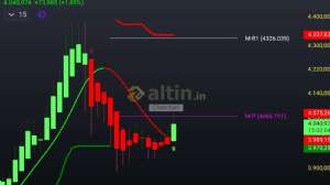 Charchari, 10.11.2025 16:04:20 Tarihli Grafik