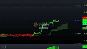 Charchari, 10.12.2025 09:02:45 Tarihli Grafik