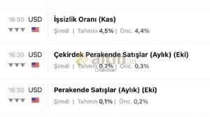 Charchari, 16.12.2025 14:47:48 Tarihli Grafik