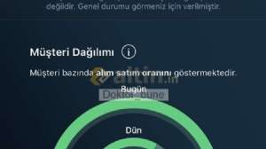 Doktor_bune, 14.2.2019 12:05:42 Tarihli Grafik