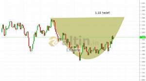 Effsane, 11.1.2019 15:16:44 Tarihli Grafik